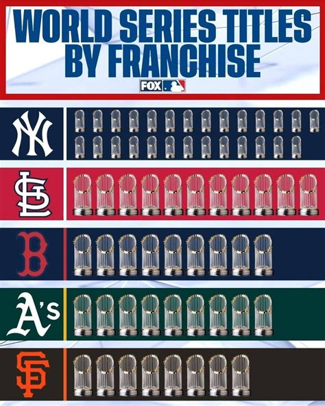 mlb teams without a world series appearance